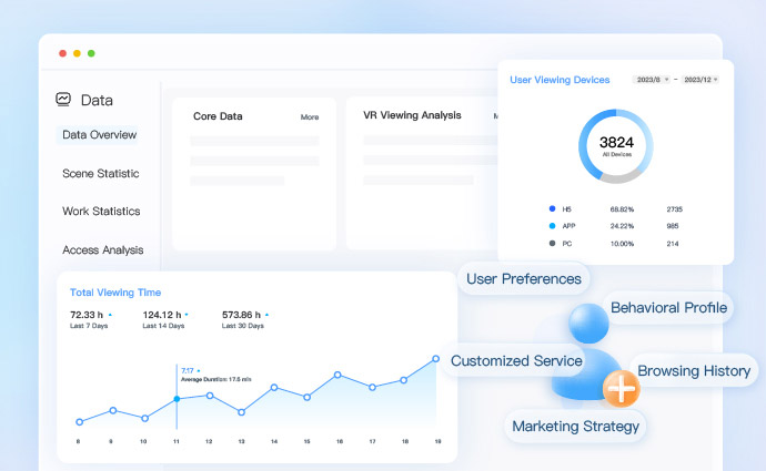 Oline Marketing First